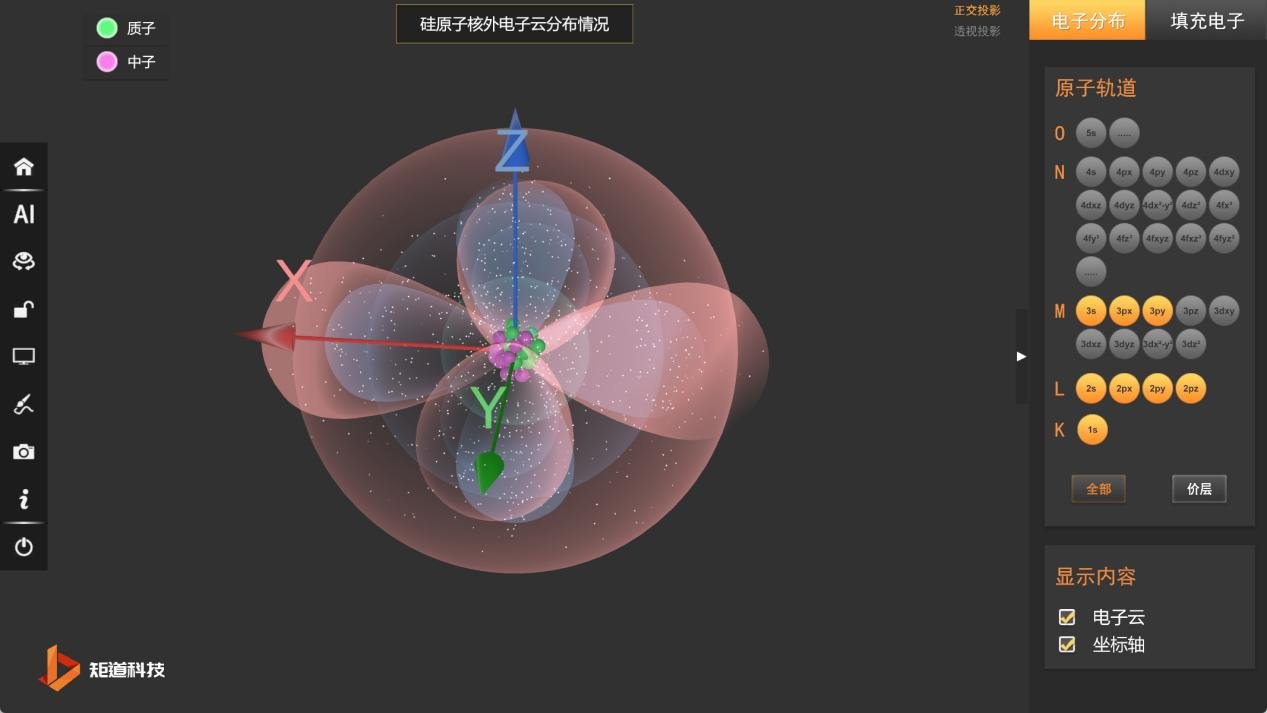 Electron cloud and atomic orbital visualization