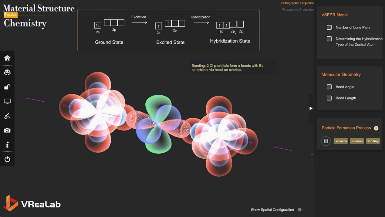 Atomic structure simulation showing electron orbitals and electron filling