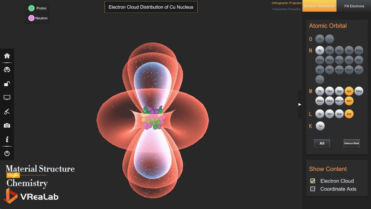 Virtual Lab - electron cloud distribution and orbital energy levels 3D visualization
