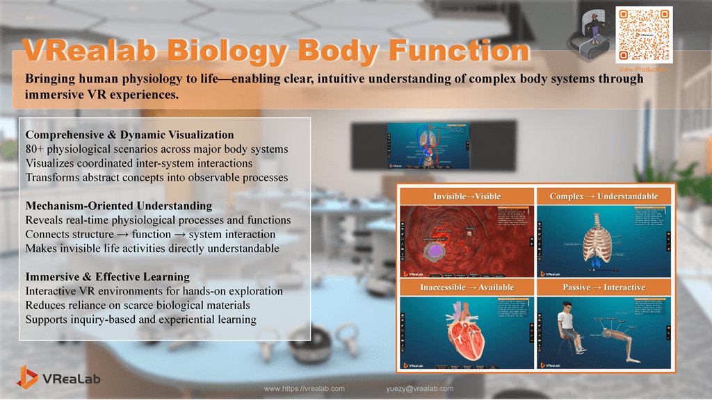 VReaLab Biology Body Function product overview with 80+ physiological scenarios